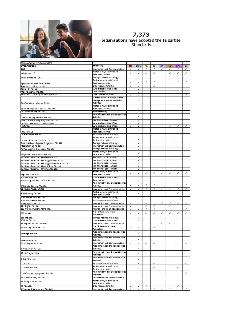 List of TS Adopters As of 31 Aug 2020 | PDF | Economies | Business