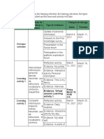 Actividad de Aprendizaje Resultado de Aprendizaje A Alcanzar Tipo de Evidencia Tiempos de Entrega Inicia Termina