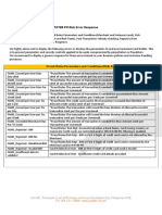 IPAY88PH Risk Error Response