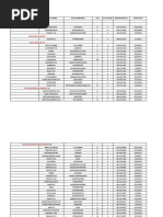 CProt40. List of Registered Agricultural Pesticides