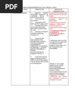 Evidence Requirements by Key Result Area Key Result Area Objectives Means of Verification