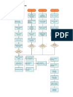 Diagrama Proceso de Fabricacion de Mesa