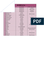 Fee Status 3rd Year