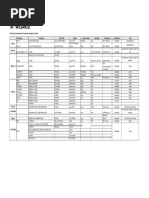 Wireless Communication Protocols Comparison Table