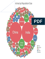 World in a Single Chart - Aug 21 2019