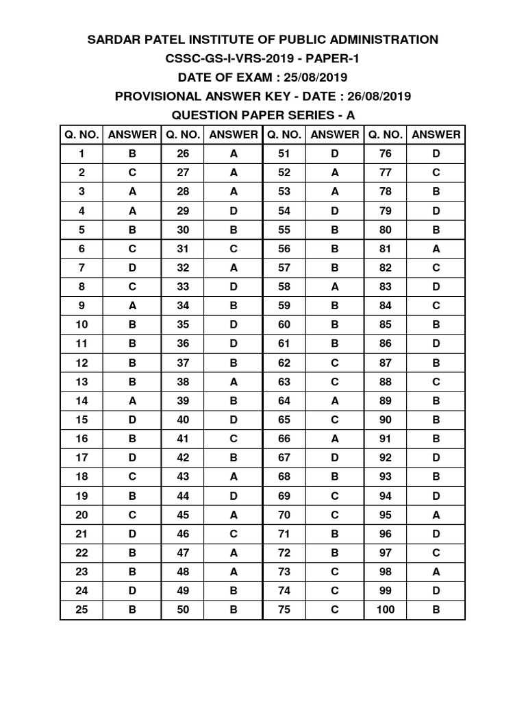 Provisional Answer Key for CSSC-GS-I-VRS | PDF