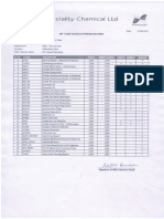 Himadri Speciality Chemicals SAP T-Code Access Form