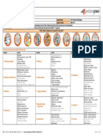 Western Power Safe Work Method Statement: Task Details