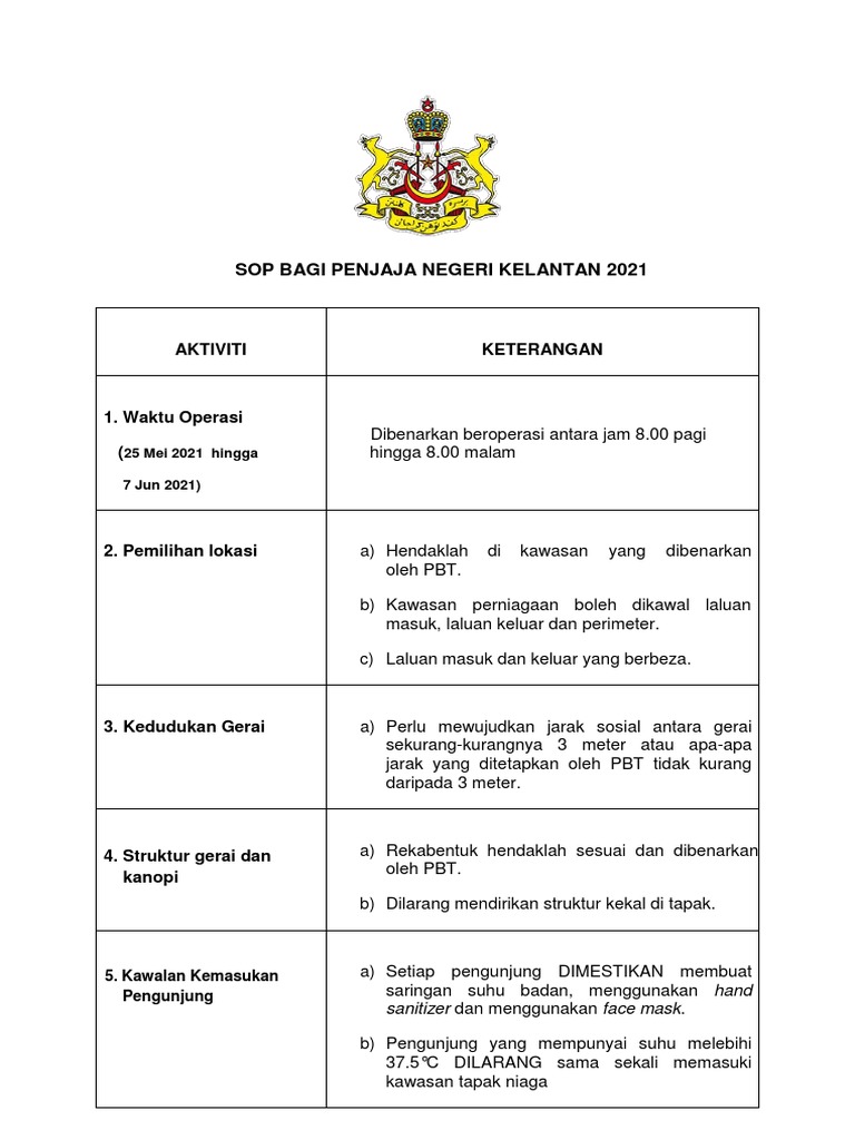 Sop Penjaja Negeri Kelantan 25 05 2021 Pdf