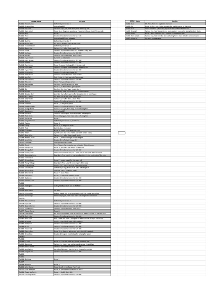 Move Tutor List And Locations: Guide – FYVISM