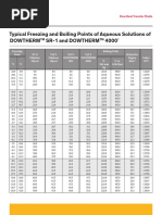 R22a PT Chart | PDF | Physical Quantities | Thermodynamics