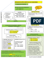 Resumen Grafica Funcion