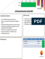 Functional/Technical/Automation Testing/AMS: Major Milestones Owner Start End Status