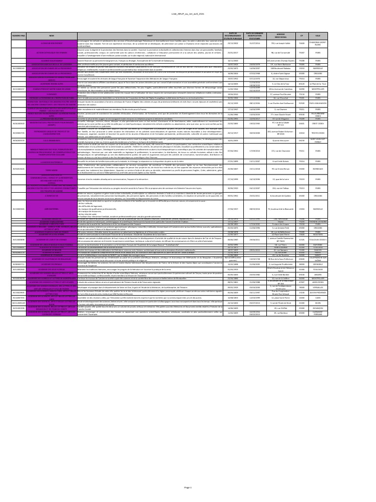 Liste Des Arup Au 1er Avril 2021 | PDF | Science | Paris