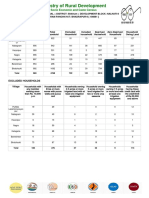 Ministry of Rural Development: Socio Economic and Caste Census