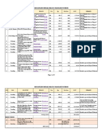 Dismantling Details PDF