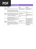 DBMS Revision Stuff-1