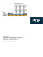 Practica - Cuadro Ventas (1) Segundo Semestre