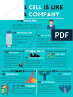 A Cell Is Like A Company