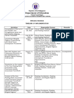 Faes - Brigada Pagbasa Timeline of Implementation