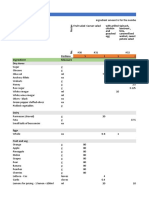 SITHCCC006 Food Preparation List Blank Dishes1-4