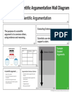 Completed Argumentation Wall Diagram