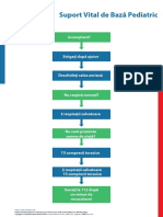 Poster PAEDS BLS Algorithm Ro