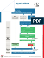 Poster SpecCircs Emergency Treatment of Hyperkalaemia Algorithm FRA FOD HRES