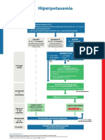 Poster SpecCircs Emergency Treatment of Hyperkalaemia Algorithm Ro