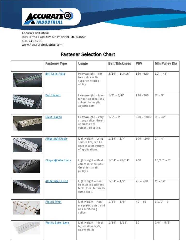 Accurate Industrial Fastener Selection Chart PDF