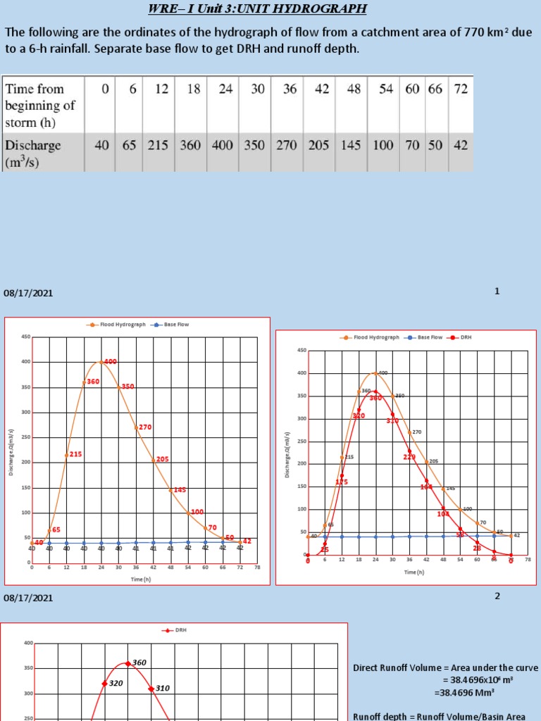 Unit 3 - 5 - Unit Hydrograph | PDF | Environment | Chemical Engineering