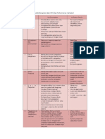 Key Performance Indicator