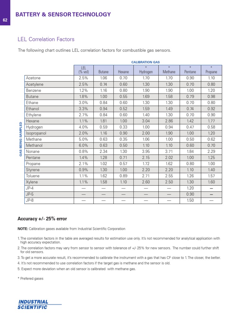 LEL Correlation Factors Battery & Sensor Technology PDF Chemistry