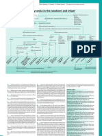 Hypoglycemia in The Newborn and Infant: M.A. Sperling O. Escobar O. Pinhas-Hamiel