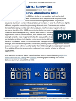 Aluminum 6061 vs. Aluminum 6063