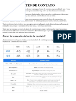 Adaptação de Lentes de Contato