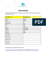 IPL Dataset Coding Problems in Java