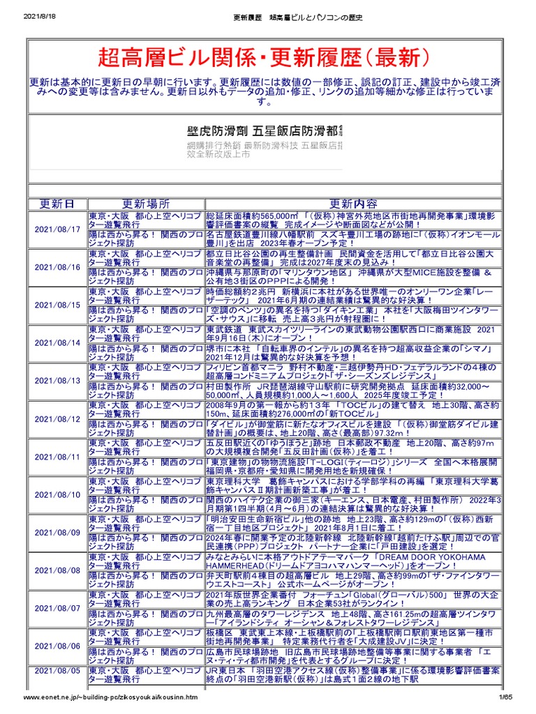 更新履歴 超高層ビルの歴史 | PDF