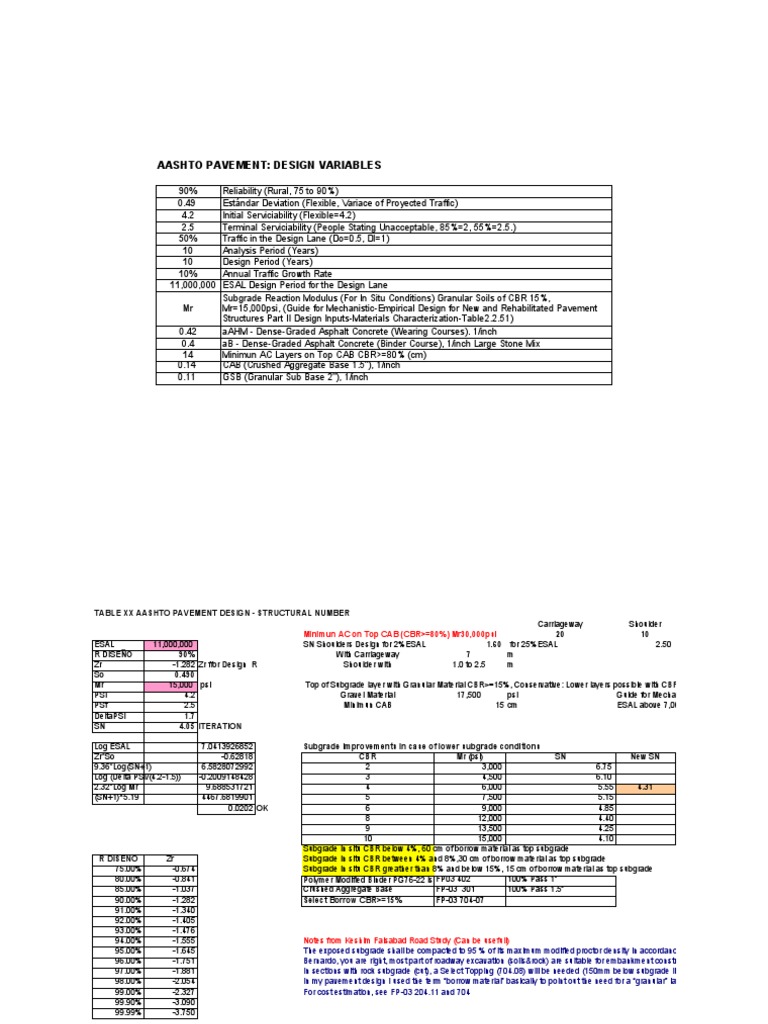 AASHTO Pavement Design Variables Guide | PDF | Road Surface | Civil ...
