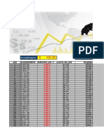 Investimento Retorno Dia