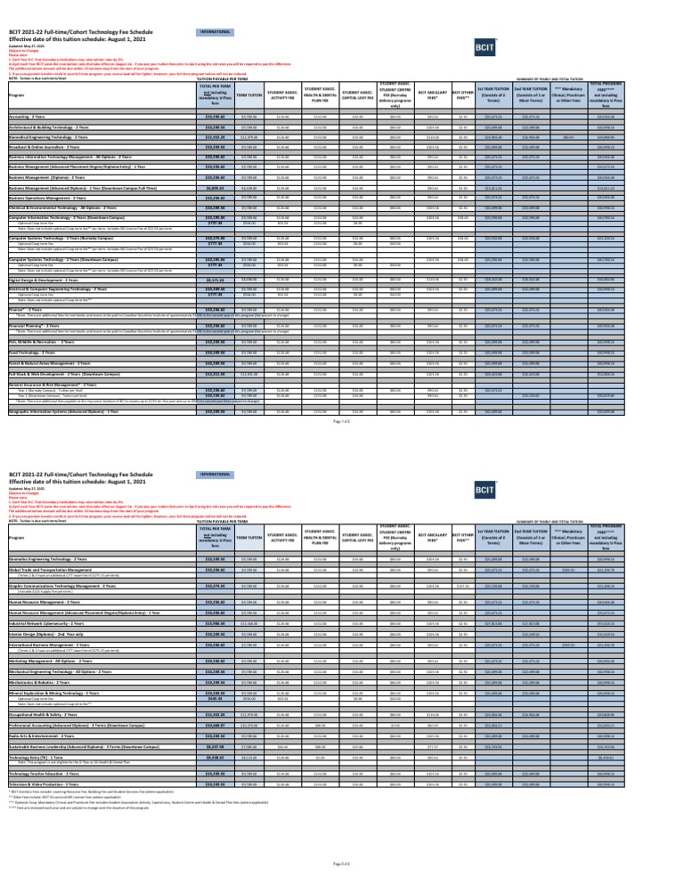BCIT 202122 Fulltime/Cohort Technology Fee Schedule Effective Date of