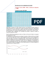 Política de Inversiones de Los Gobiernos de Perú 1