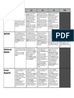 MYP Music Criteria and Rubric