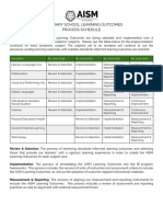 Secondary School Learning Outcomes Process Schedule