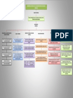 Mapa Conceptual Arh 