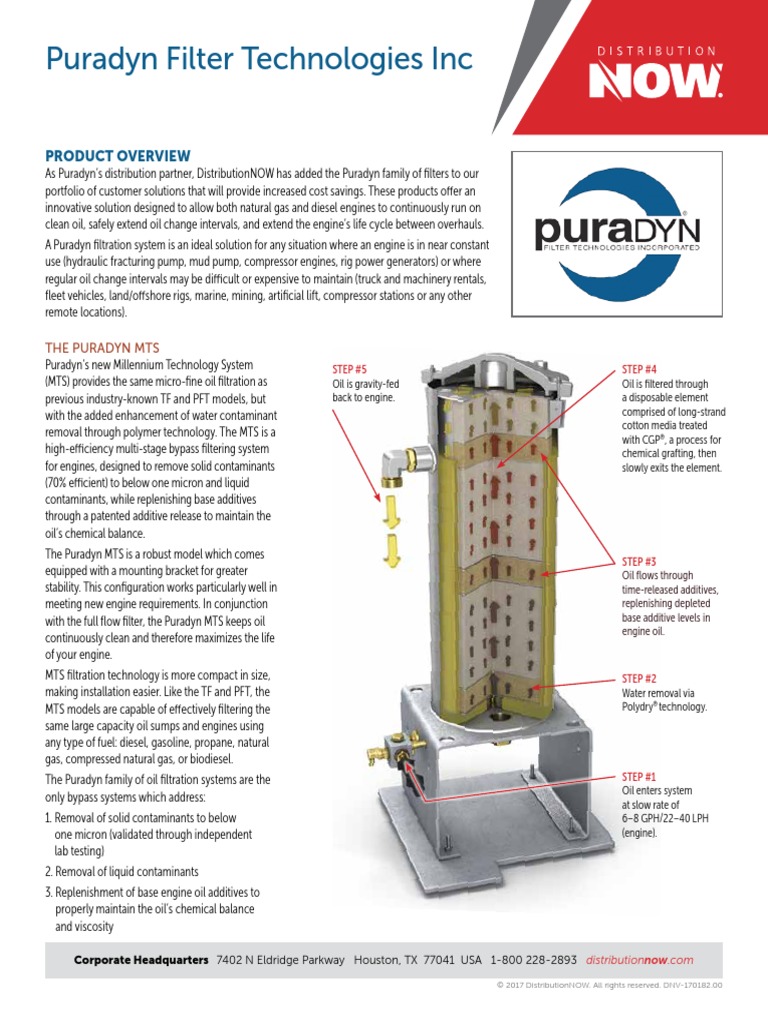 Puradyn Filter Technologies Inc Product Overview PDF Filtration