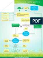 Atención Integral A La Familia Gestante: Enfermera