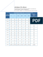 Fecha de Vencimiento de Los Libros Electronicos