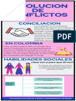 Infografia - Resolución de Conflictos