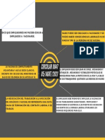 Mapa Conceptual Circular 0047